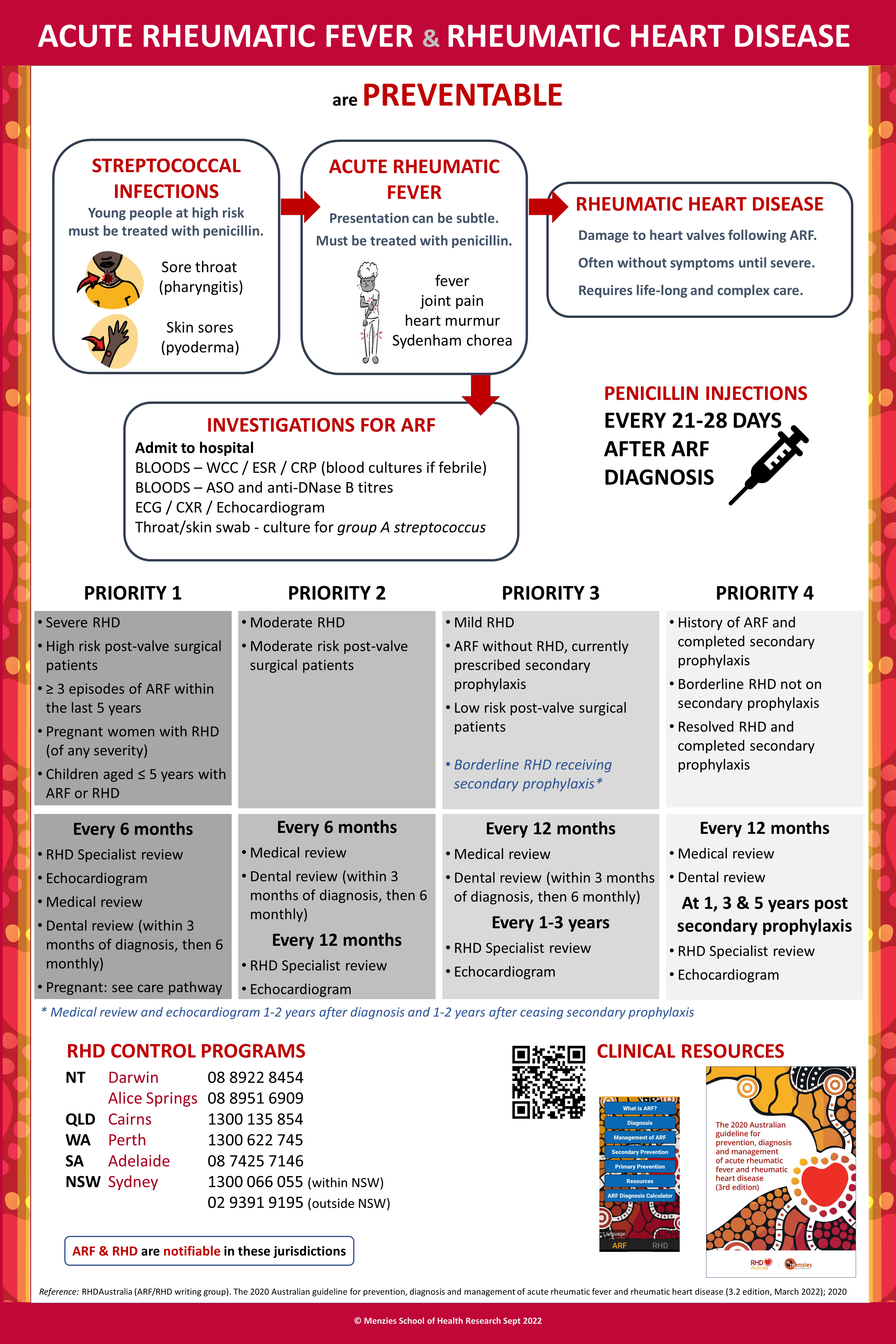 ARF RHD Management handout Rheumatic Heart Disease Australia