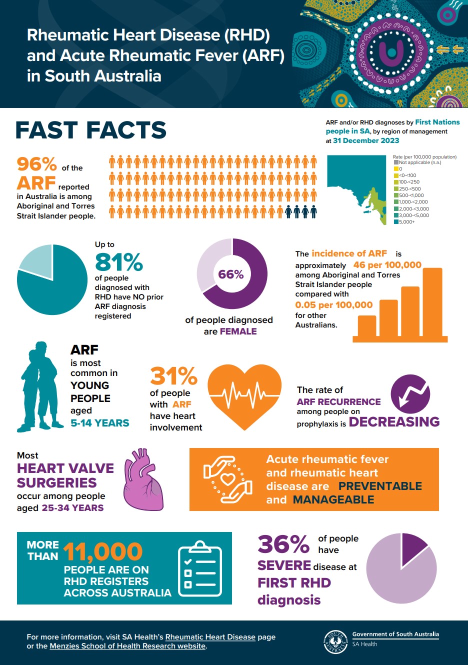 SA Fast Facts Infographic 2023