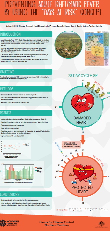 Days at Risk Poster and Paper