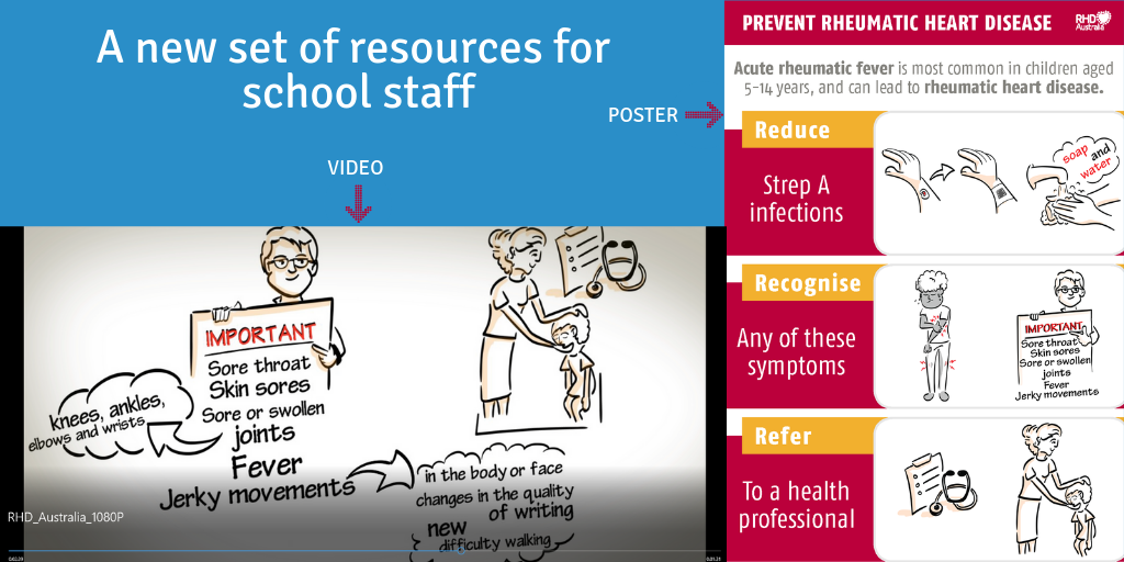 ARF and RHD – resources for schools