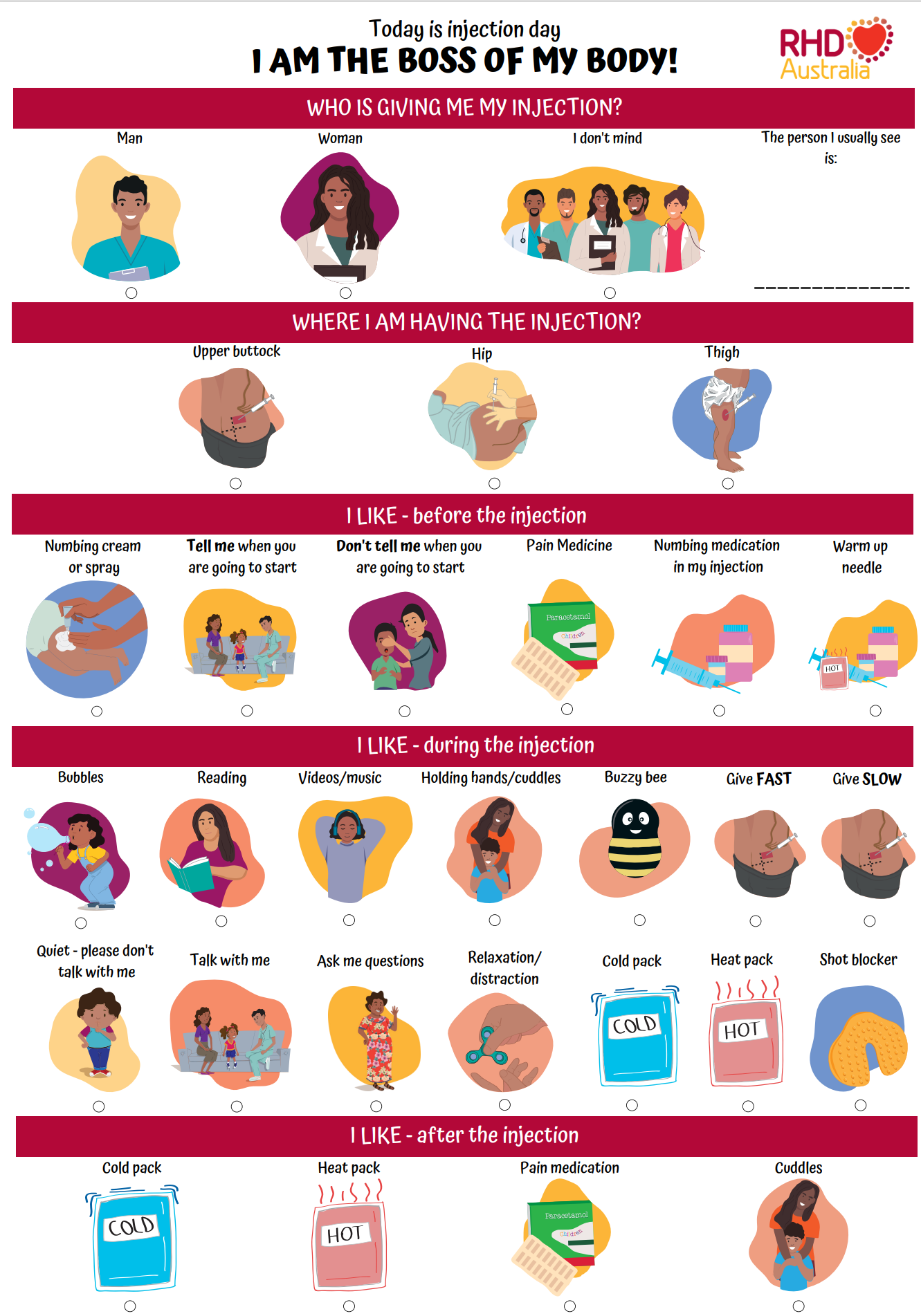 Boss of my Body – injection checklist