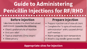 Guide for administering BPG injections