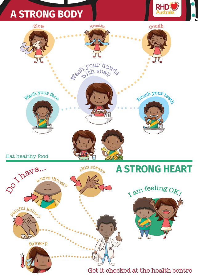 Strong Body Strong Heart Checklist