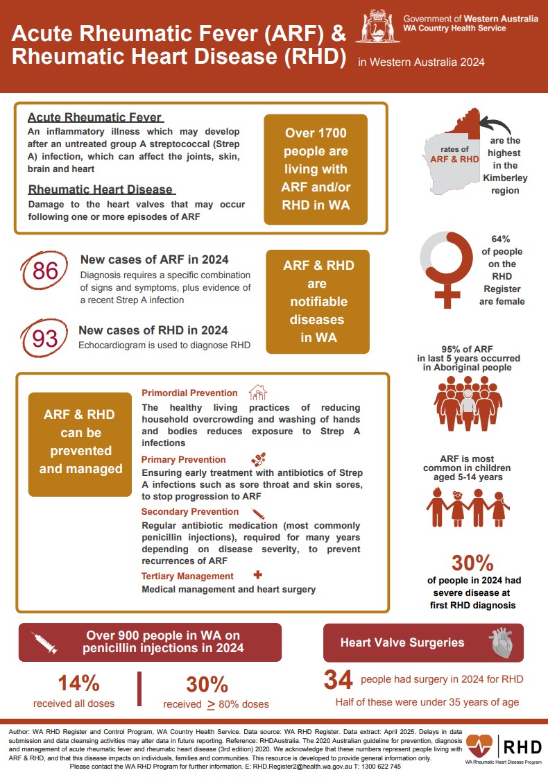 WA Fast Facts Infographic 2024