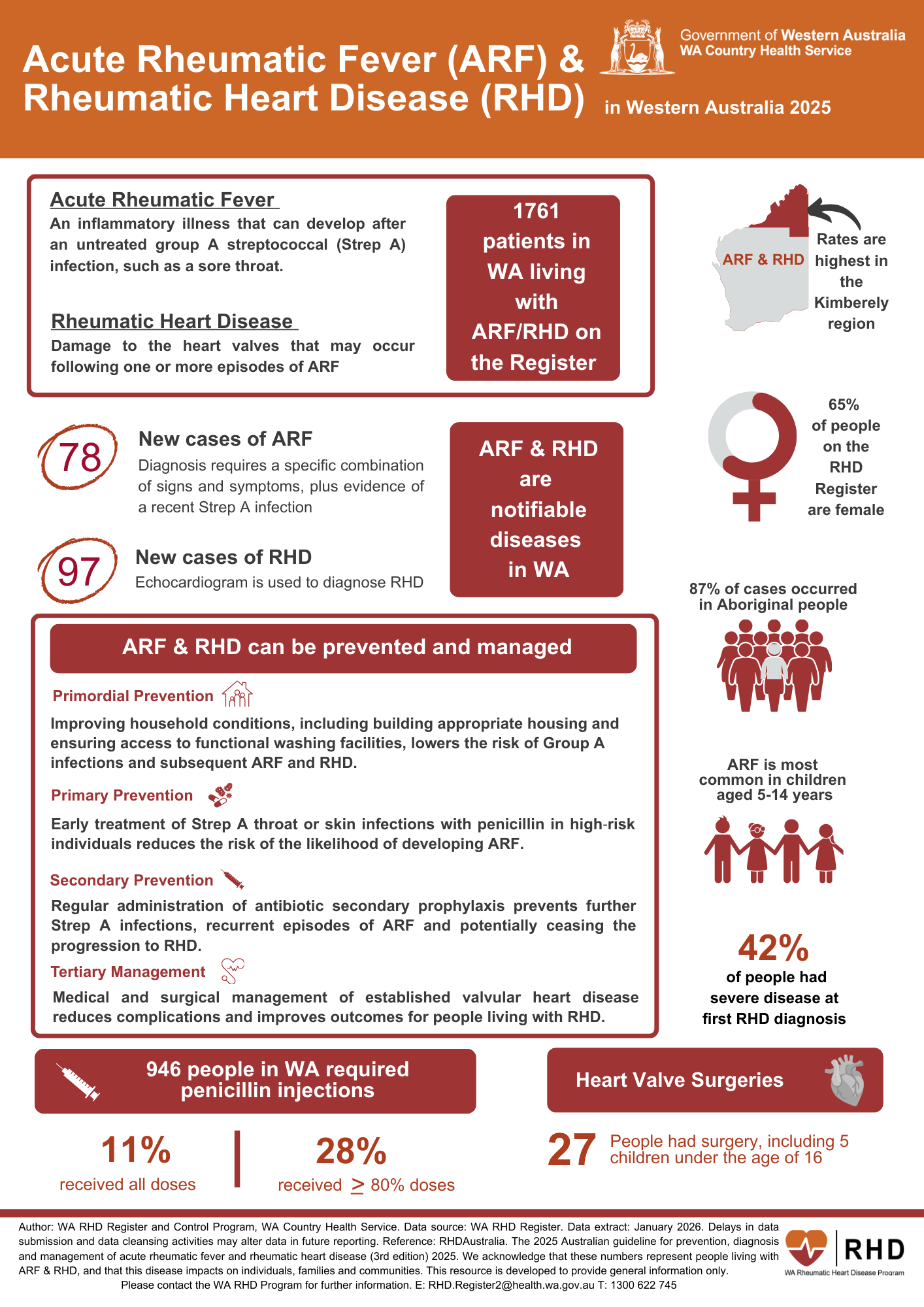 WA Fast Facts Infographic 2025