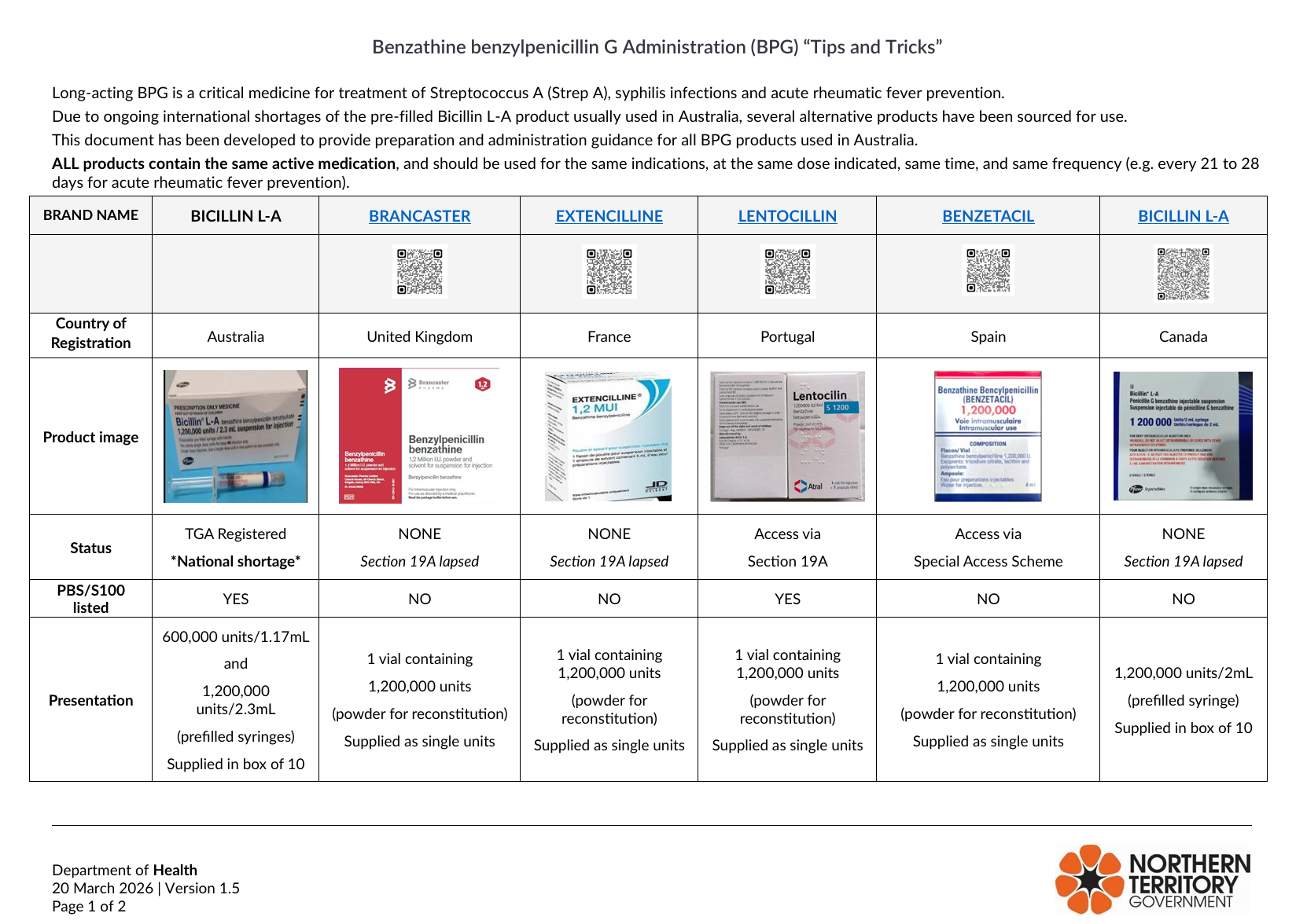BPG administration – Tips & Tricks